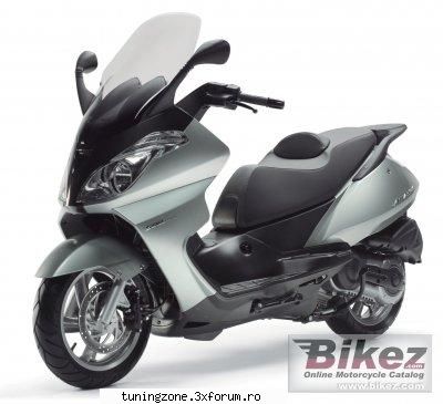 atlantic 500 ddp:4.627 € pretul are caracter : productie : 2007 centimetri cubi : 460 cc
